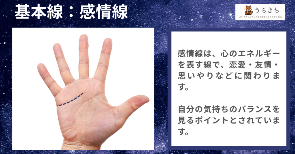 感情線手相の図解