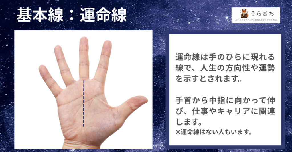 運命線手相の図解
