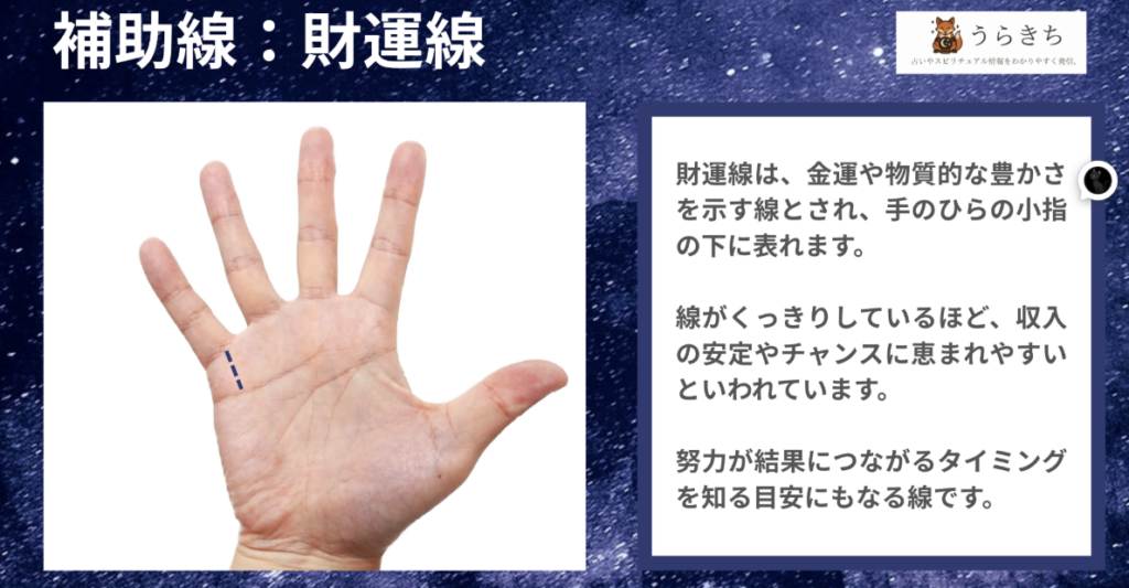 財運線