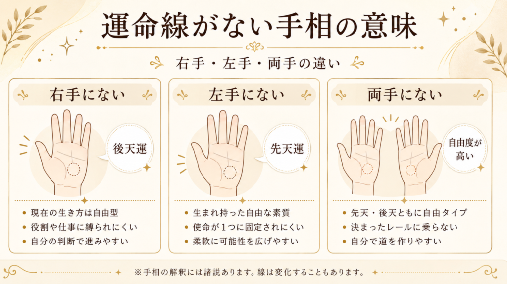 運命線がない手相の意味を図解で説明