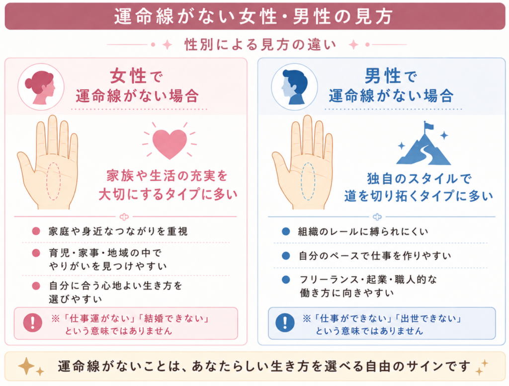 運命線がない女性と男性の違い