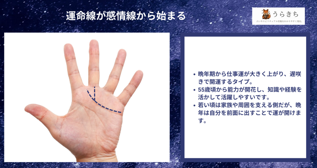 感情線から始まる運命線の図解