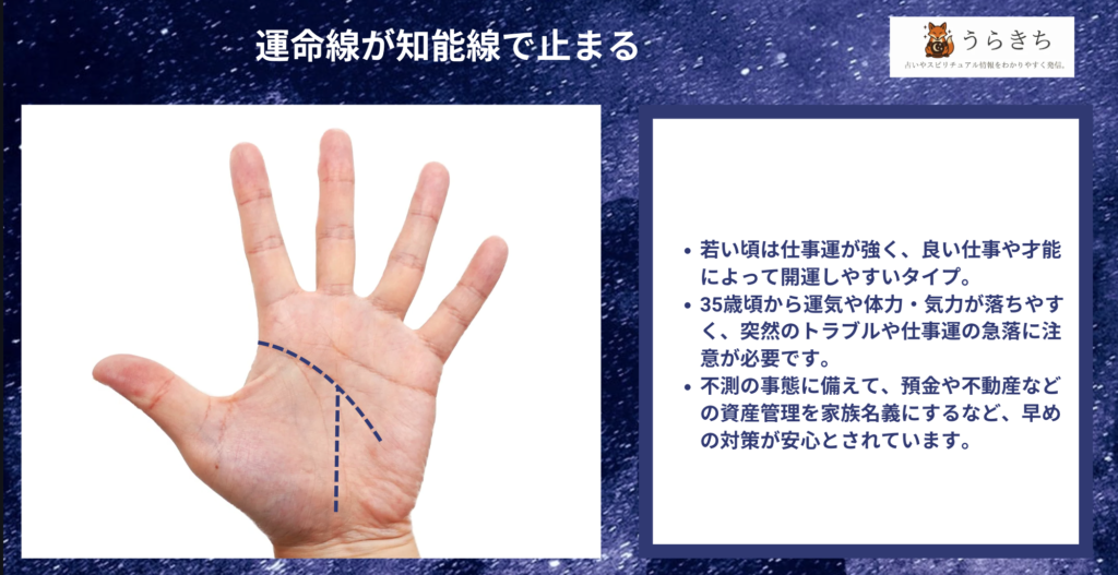 知能線で止まる運命線の図解