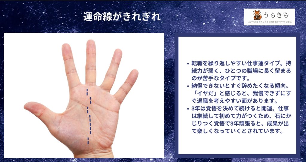 途切れ途切れの運命線の図解