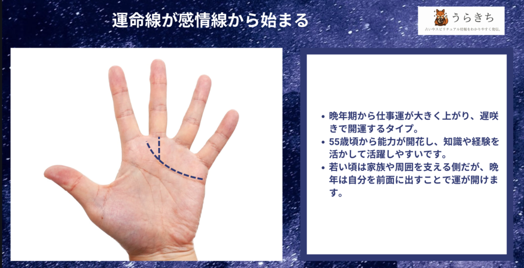 感情線から始まる運命線の図解