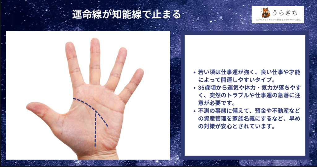 運命線が知能線で止まる図解